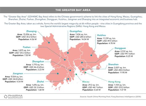 investment china great bay area